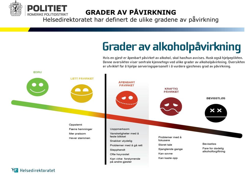 de ulike gradene av påvirkning