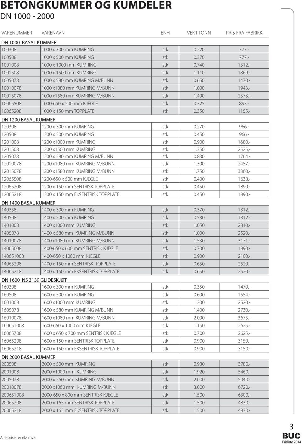 - 10015078 1000 x1580 mm KUMRING M/BUNN stk 1.400 2573.- 10065508 1000-650 x 500 mm KJEGLE stk 0.325 893.- 10065208 1000 x 150 mm TOPPLATE stk 0.350 1155.