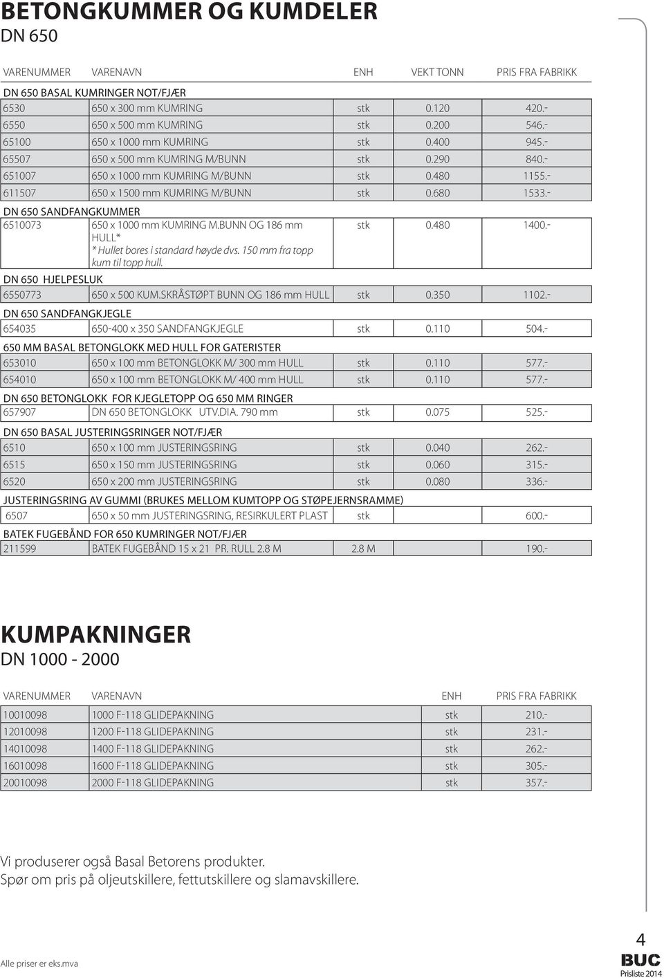 - DN 650 SANDFANGKUMMER 6510073 650 x 1000 mm KUMRING M.BUNN OG 186 mm stk 0.480 1400.- hull* * Hullet bores i standard høyde dvs. 150 mm fra topp kum til topp hull.