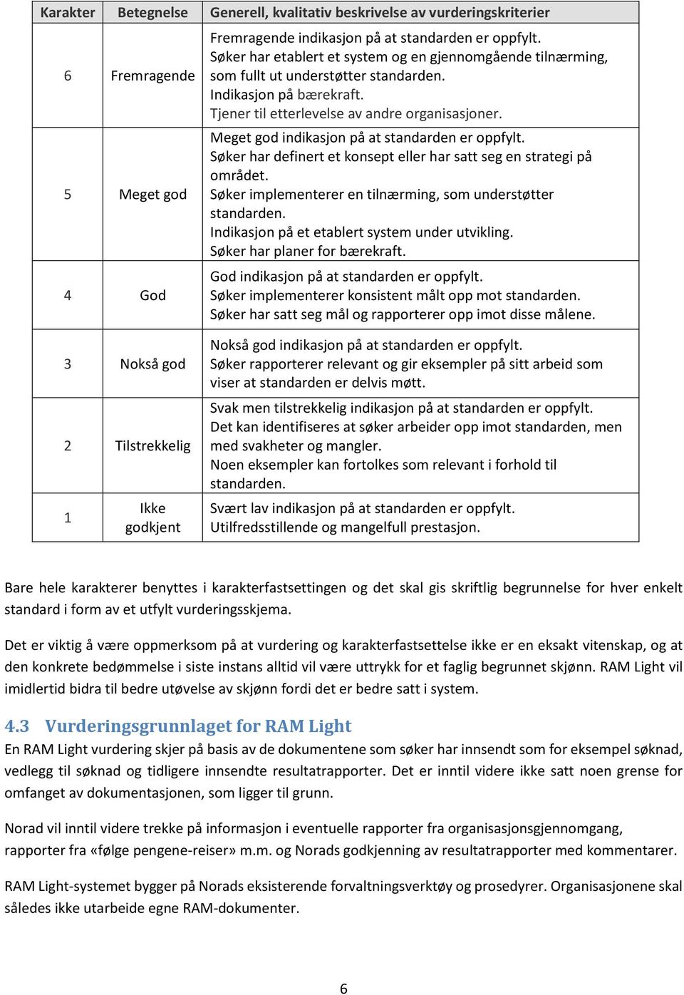 Meget god indikasjon på at standarden er oppfylt. Søker har definert et konsept eller har satt seg en strategi på området. Søker implementerer en tilnærming, som understøtter standarden.