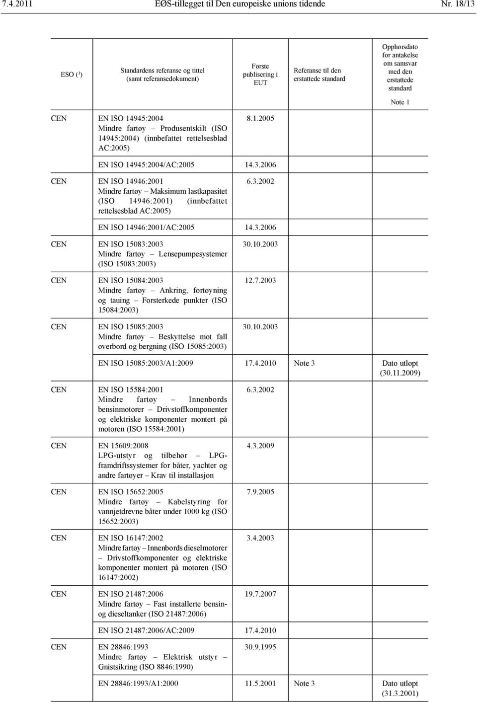 standard Note 1 CEN EN ISO 14945:2004 Mindre fartøy Produsentskilt (ISO 14945:2004) (innbefattet rettelsesblad AC:2005) 8.1.2005 EN ISO 14945:2004/AC:2005 14.3.