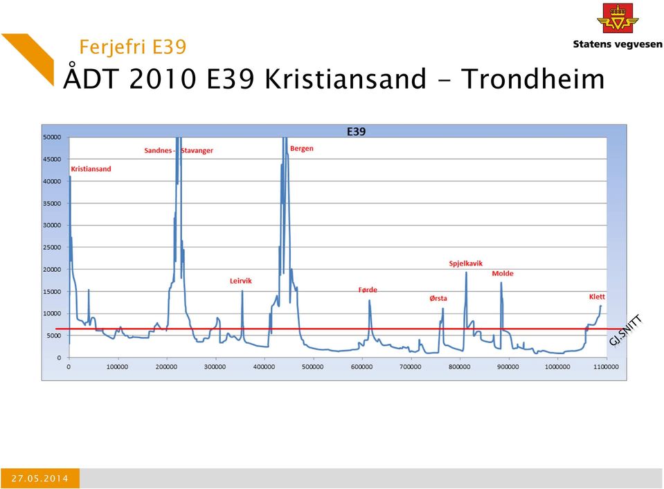 Kristiansand