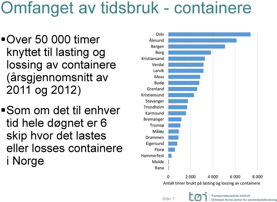 Bergen Borg Kristiansand Verdal Larvik Moss Bodø Grenland Kristiansund Stavanger Trondheim Karmsund Bremanger Tromsø Måløy