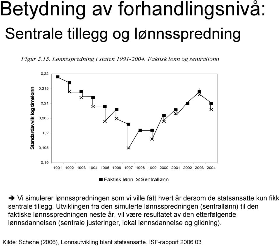 Sentrallønn Vi simulerer lønnsspredningen som vi ville fått hvert år dersom de statsansatte kun fikk sentrale tillegg.