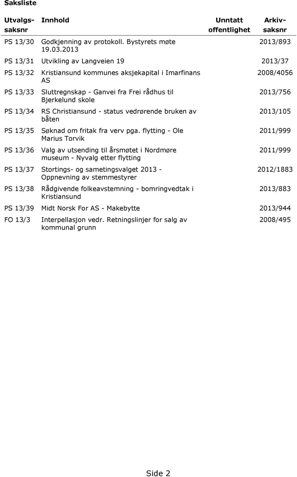 Bjerkelund skole RS Christiansund - status vedrørende bruken av båten Søknad om fritak fra verv pga.