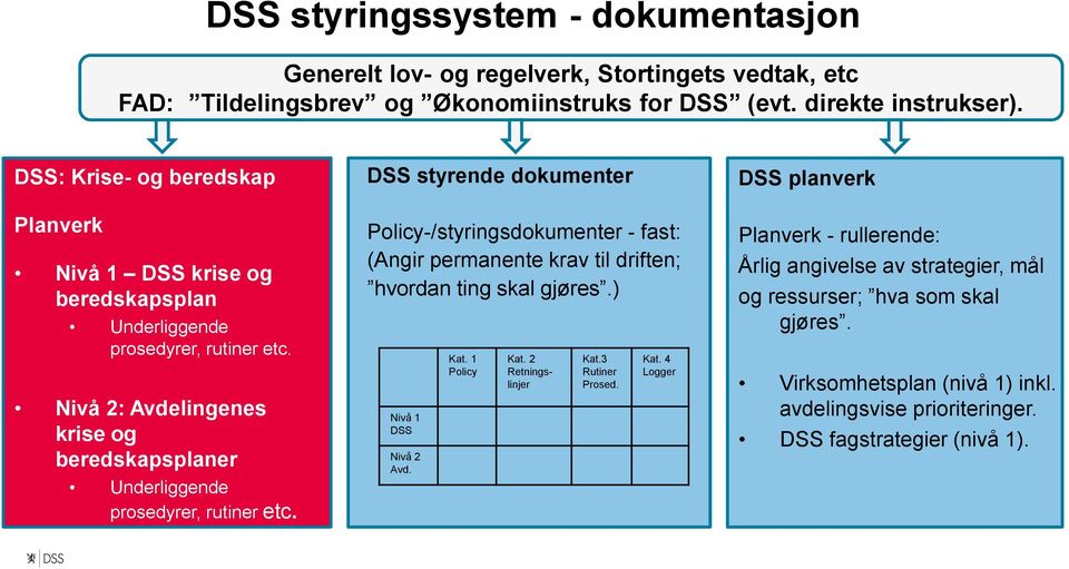 Nivå 2: Avdelingenes krise og beredskapsplaner Underliggende prosedyrer, rutiner etc.