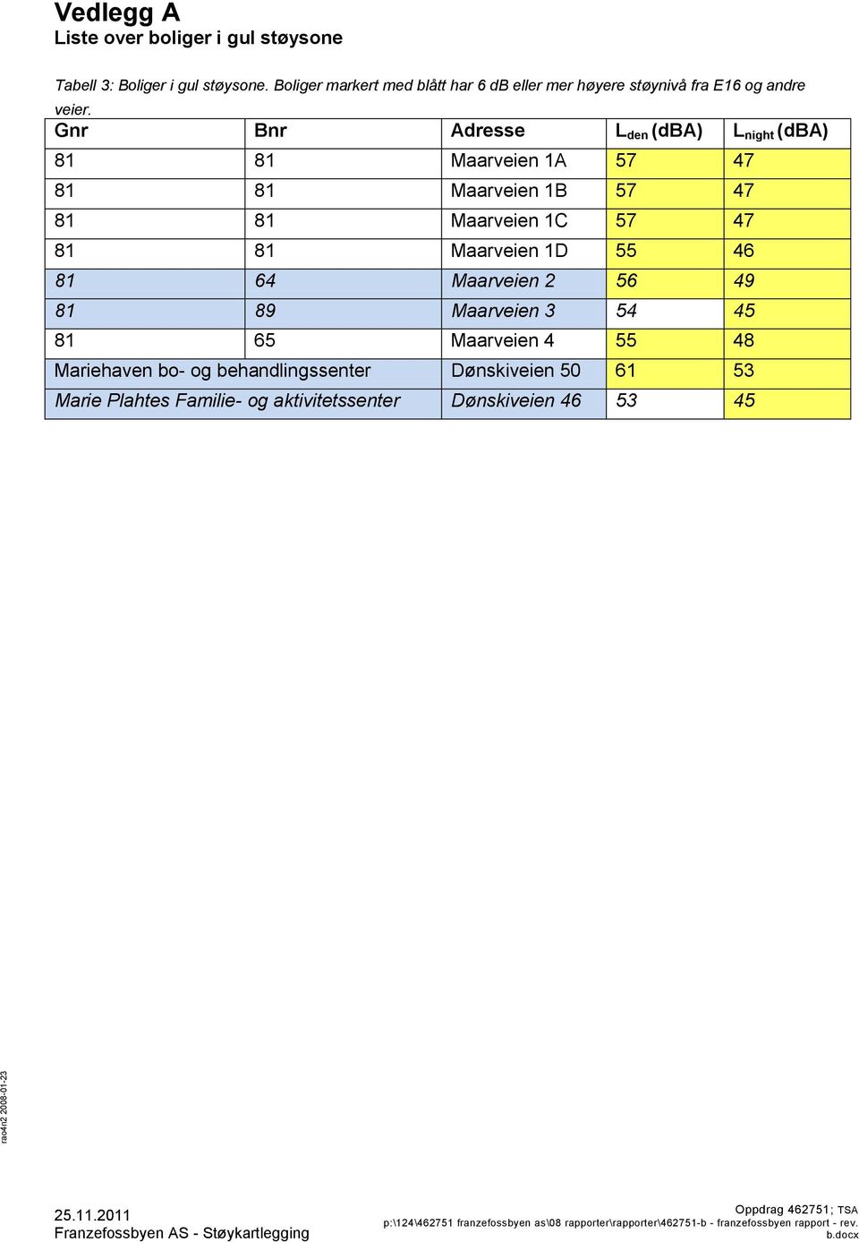 Gnr Bnr Adresse L den (dba) L night (dba) 81 81 Maarveien 1A 57 47 81 81 Maarveien 1B 57 47 81 81 Maarveien 1C 57 47 81 81