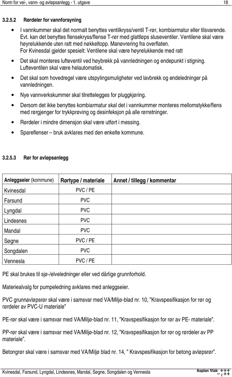 For Kvinesdal gjelder spesielt: Ventilene skal være høyrelukkende med ratt Det skal monteres lufteventil ved høybrekk på vannledningen og endepunkt i stigning. Lufteventilen skal være helautomatisk.