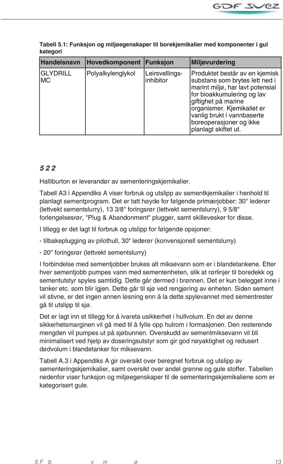 består av en kjemisk substans som brytes lett ned i marint miljø, har lavt potensial for bioakkumulering og lav giftighet på marine organismer.