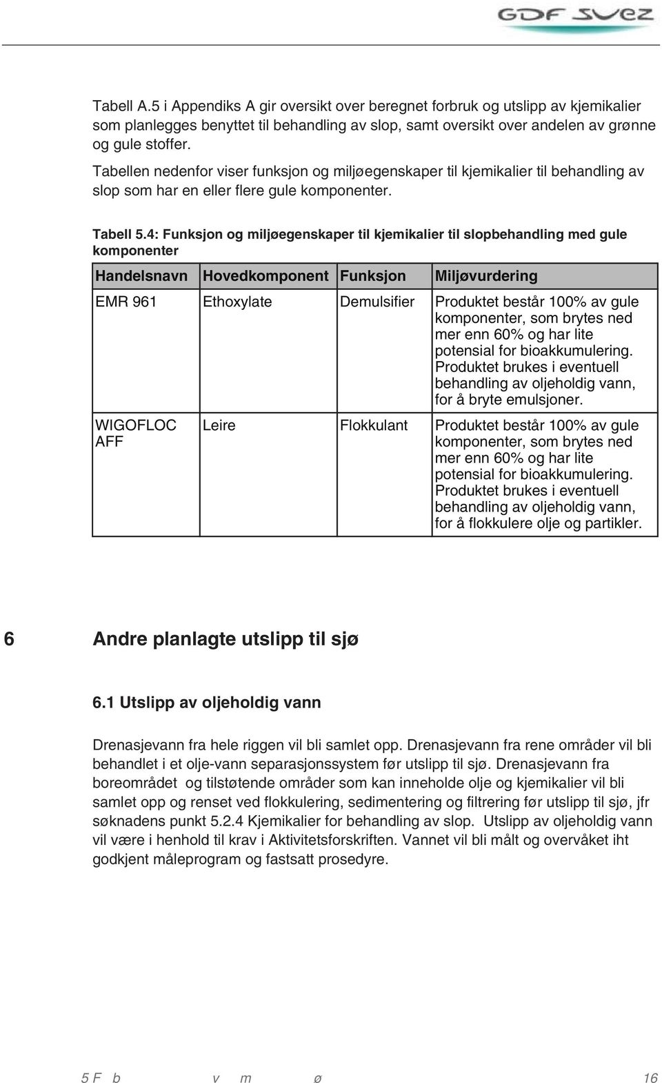 4: Funksjon og miljøegenskaper til kjemikalier til slopbehandling med gule komponenter Handelsnavn Hovedkomponent Funksjon Miljøvurdering EMR 961 Ethoxylate Demulsifier Produktet består 100% av gule