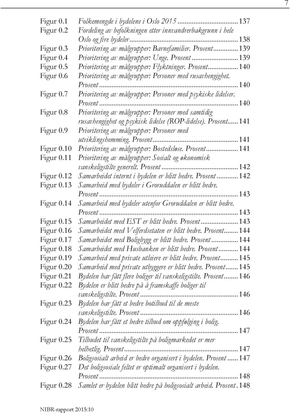 6 Prioritering av målgrupper: Personer med rusavhengighet. Prosent... 140 Figur 0.7 Prioritering av målgrupper: Personer med psykiske lidelser. Prosent... 140 Figur 0.8 Prioritering av målgrupper: Personer med samtidig Figur 0.