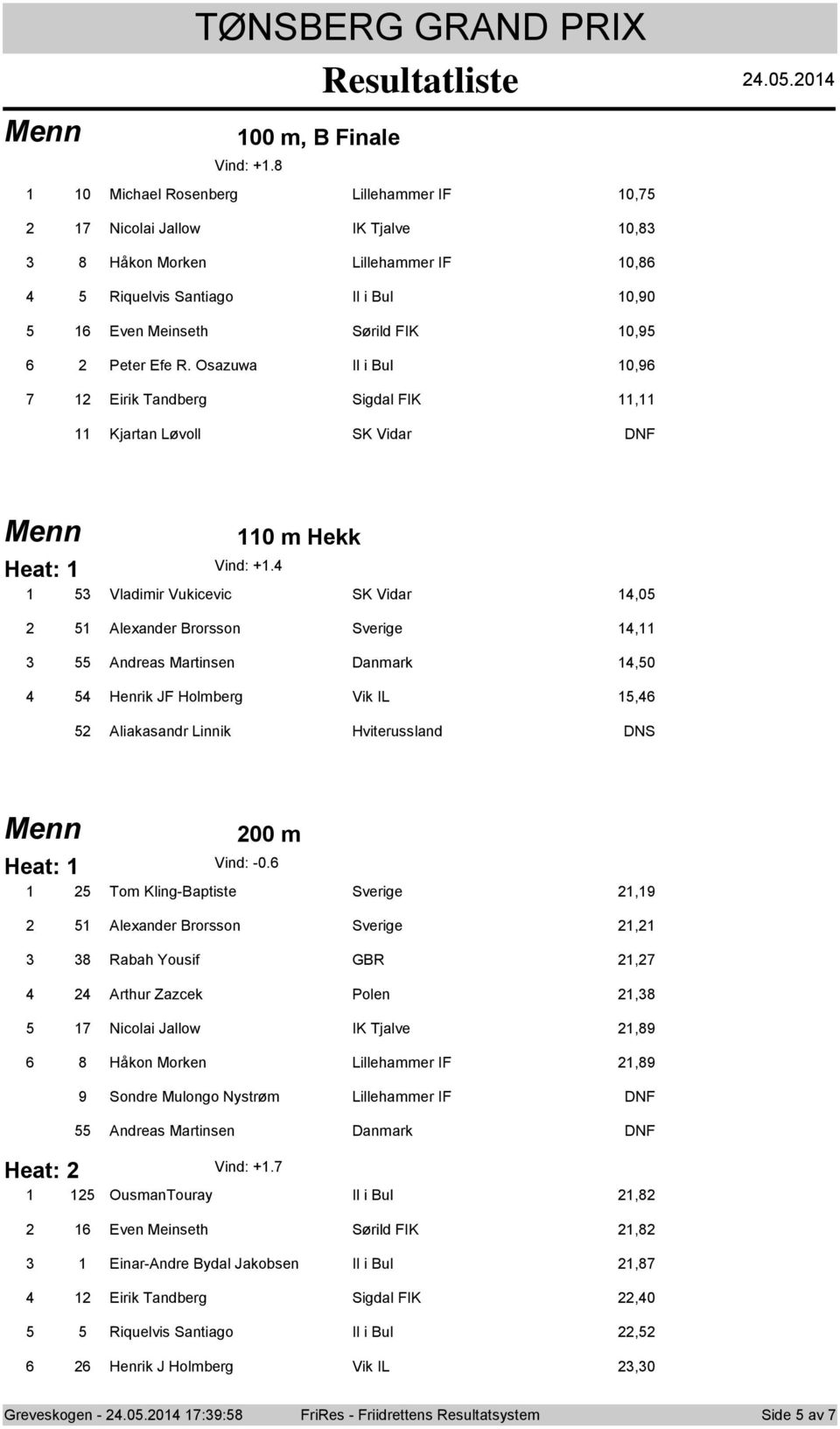 Osazuwa Il i Bul 0,9 Eirik Tandberg Sigdal FIK, Kjartan Løvll SK Vidar DNF 0 m Hekk Vind: +.