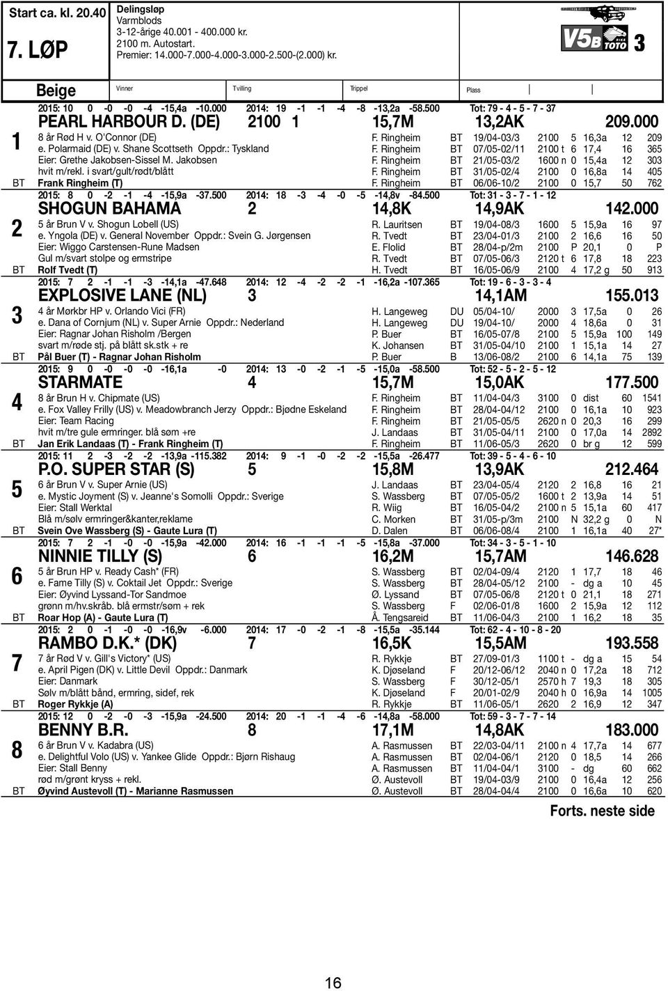 O'Connor (DE) e. Polarmaid (DE) v. Shane Scottseth Oppdr.: Tyskland Eier: Grethe Jakobsen-Sissel M. Jakobsen hvit m/rekl. i svart/gult/rødt/blått rank Ringheim (T). Ringheim 9/04-03/3 00 5 6,3a 09.