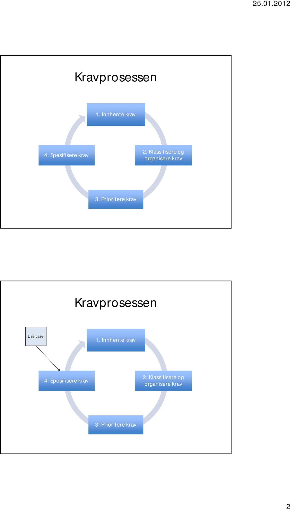 Prioritere krav Kravprosessen Use case 1.