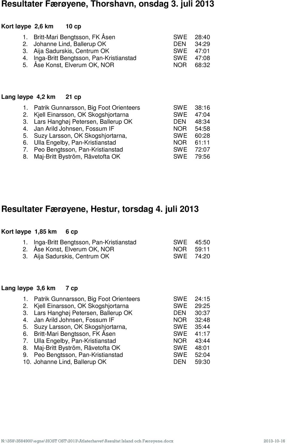 Kjell Einarsson, OK Skogshjortarna SWE 47:04 3. Lars Hanghøj Petersen, Ballerup OK DEN 48:34 4. Jan Arild Johnsen, Fossum IF NOR 54:58 5. Suzy Larsson, OK Skogshjortarna, SWE 60:28 6.