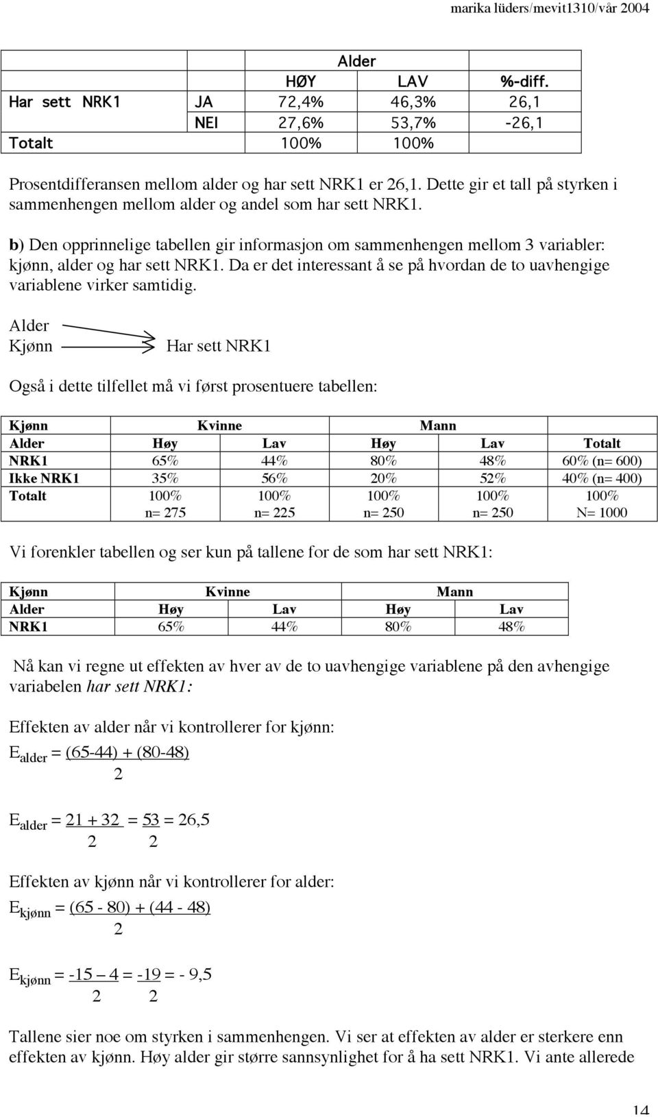 Da er det interessant å se på hvordan de to uavhengige variablene virker samtidig.