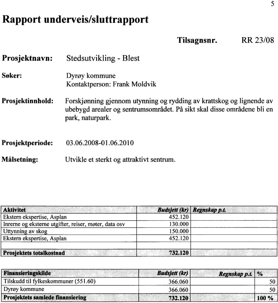 og sentrumsområdet. På sikt skal disse områdene bli en park, naturpark. Prosjektperiode: 03.06.2008-01.06.2010 Målsetning: Utvikle et sterkt og attraktivt sentrum. Aktivitet Budsjett kr Renska.1. Ekstern ekspertise, As lan 452.