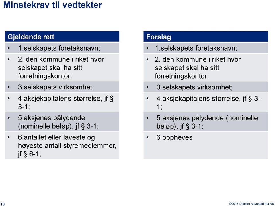 aksjenes pålydende (nominelle beløp), jf 3-1; 6.antallet eller laveste og høyeste antall styremedlemmer, jf 6-1; Forslag 1.