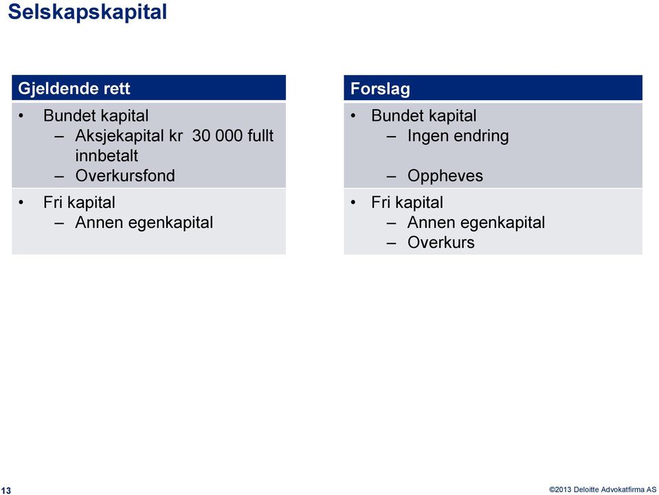 Fri kapital Annen egenkapital Forslag Bundet kapital