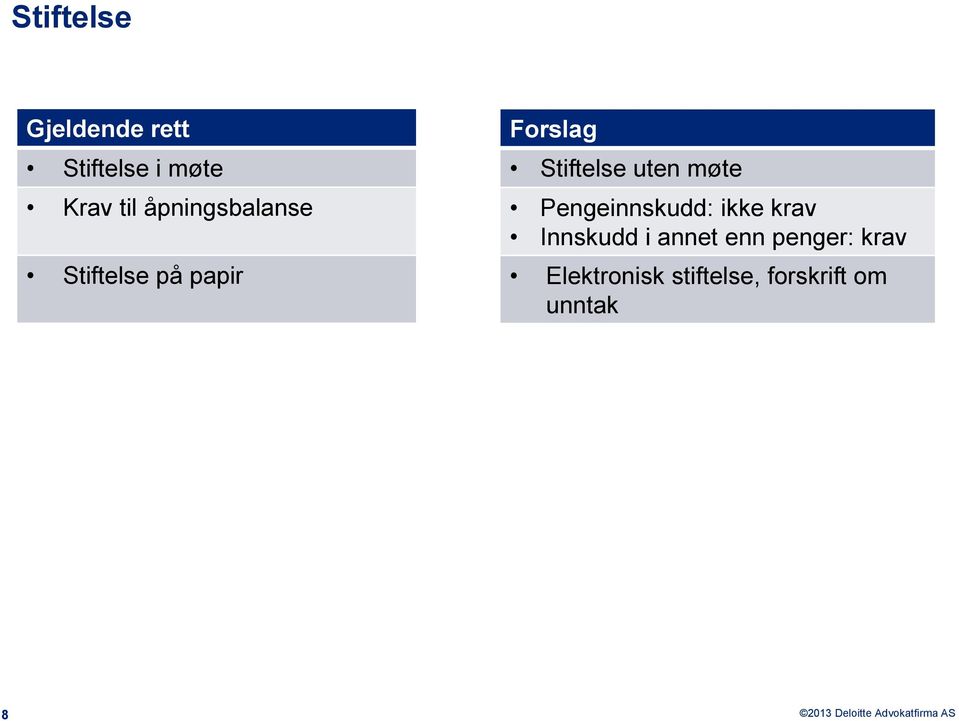 uten møte Pengeinnskudd: ikke krav Innskudd i annet