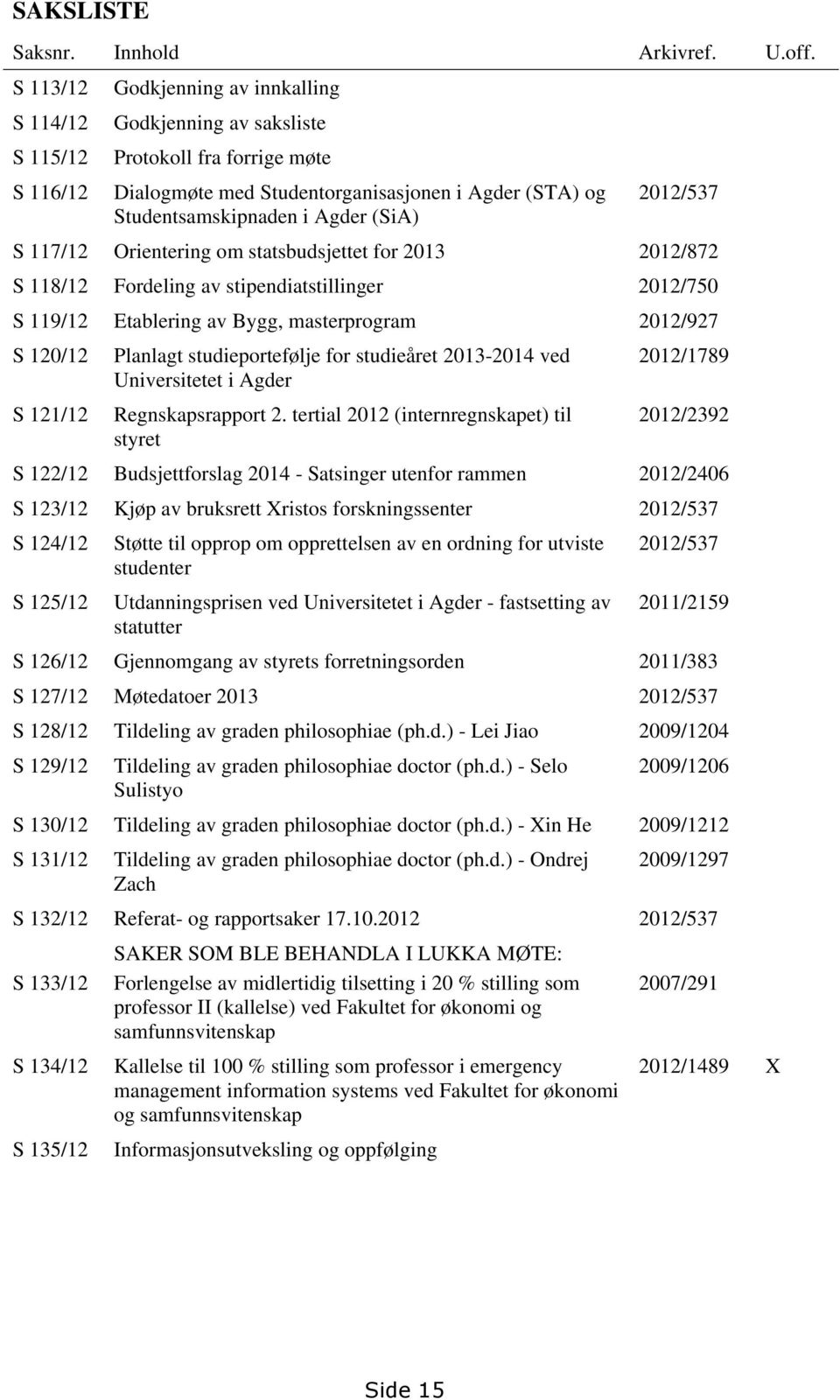 Agder (SiA) S 117/12 Orientering om statsbudsjettet for 2013 2012/872 S 118/12 Fordeling av stipendiatstillinger 2012/750 S 119/12 Etablering av Bygg, masterprogram 2012/927 S 120/12 Planlagt