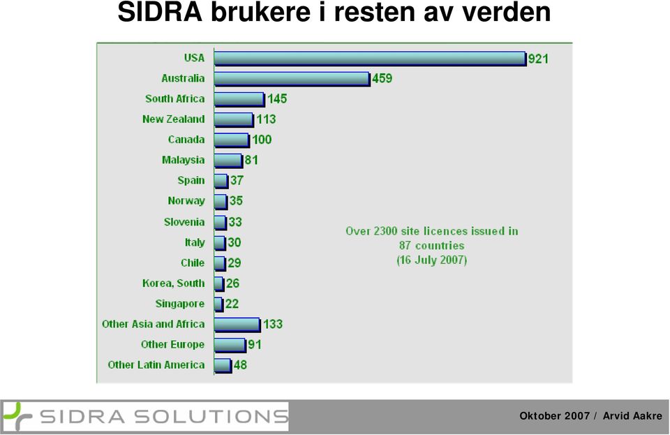 resten av