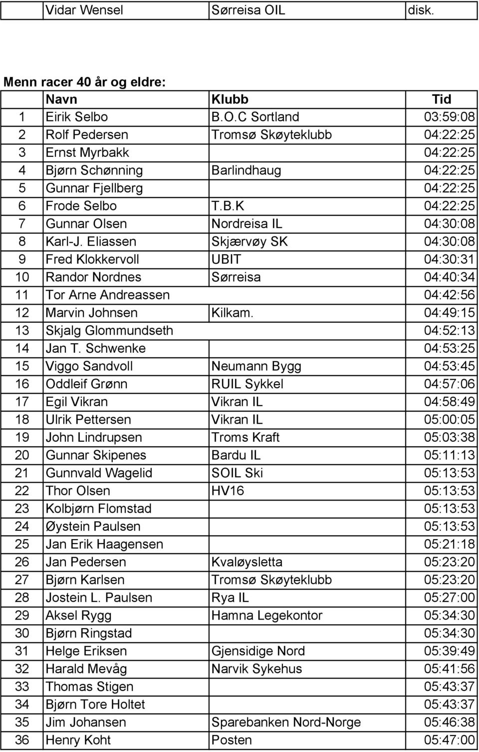 Eliassen Skjærvøy SK 04:30:08 9 Fred Klokkervoll UBIT 04:30:31 10 Randor Nordnes Sørreisa 04:40:34 11 Tor Arne Andreassen 04:42:56 12 Marvin Johnsen Kilkam.