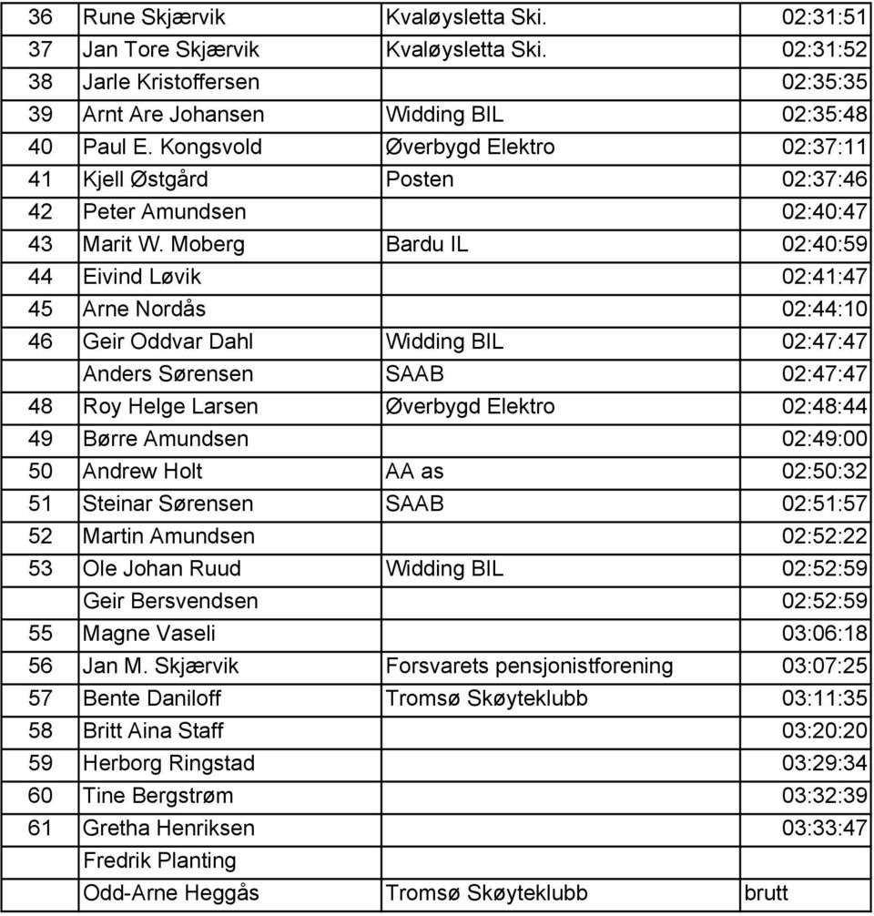 Moberg Bardu IL 02:40:59 44 Eivind Løvik 02:41:47 45 Arne Nordås 02:44:10 46 Geir Oddvar Dahl Widding BIL 02:47:47 Anders Sørensen SAAB 02:47:47 48 Roy Helge Larsen Øverbygd Elektro 02:48:44 49 Børre