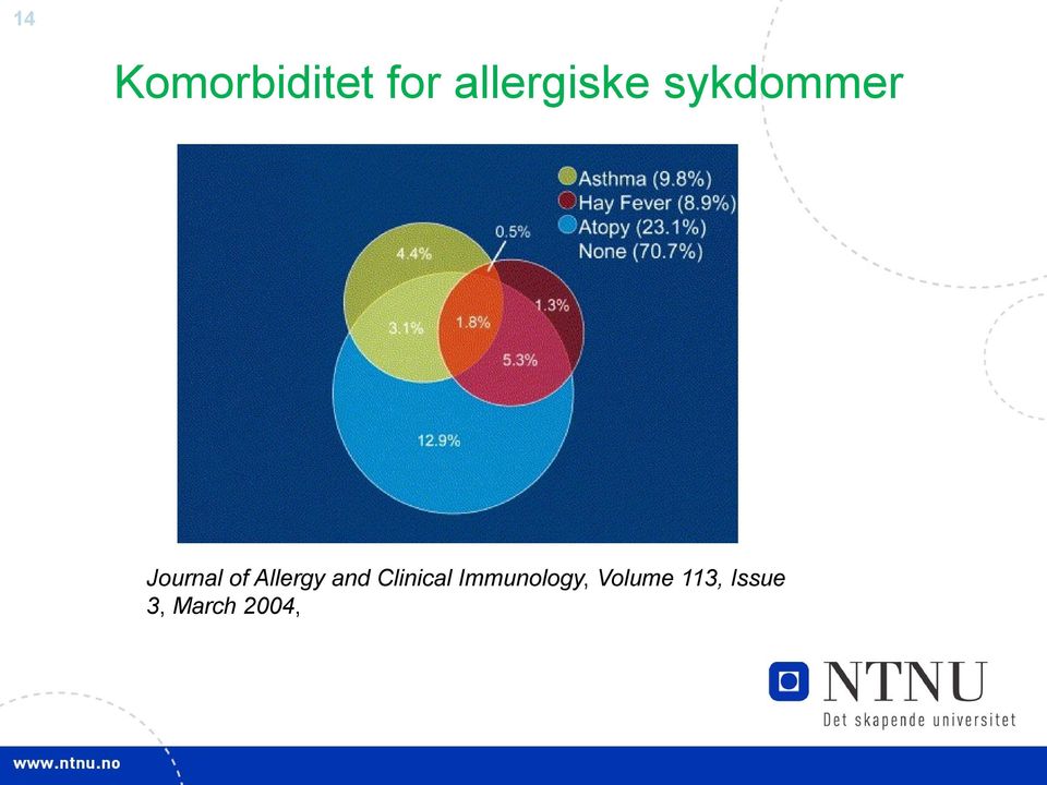 of Allergy and Clinical