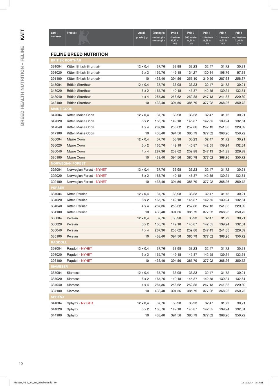 enheter 22,40 % 20 % 391004 Kitten British Shorthair 12 x 0,4 37,76 33,98 33,23 32,47 31,72 30,21 391020 Kitten British Shorthair 6 x 2 165,76 149,18 134,27 120,84 108,76 97,88 391100 Kitten British
