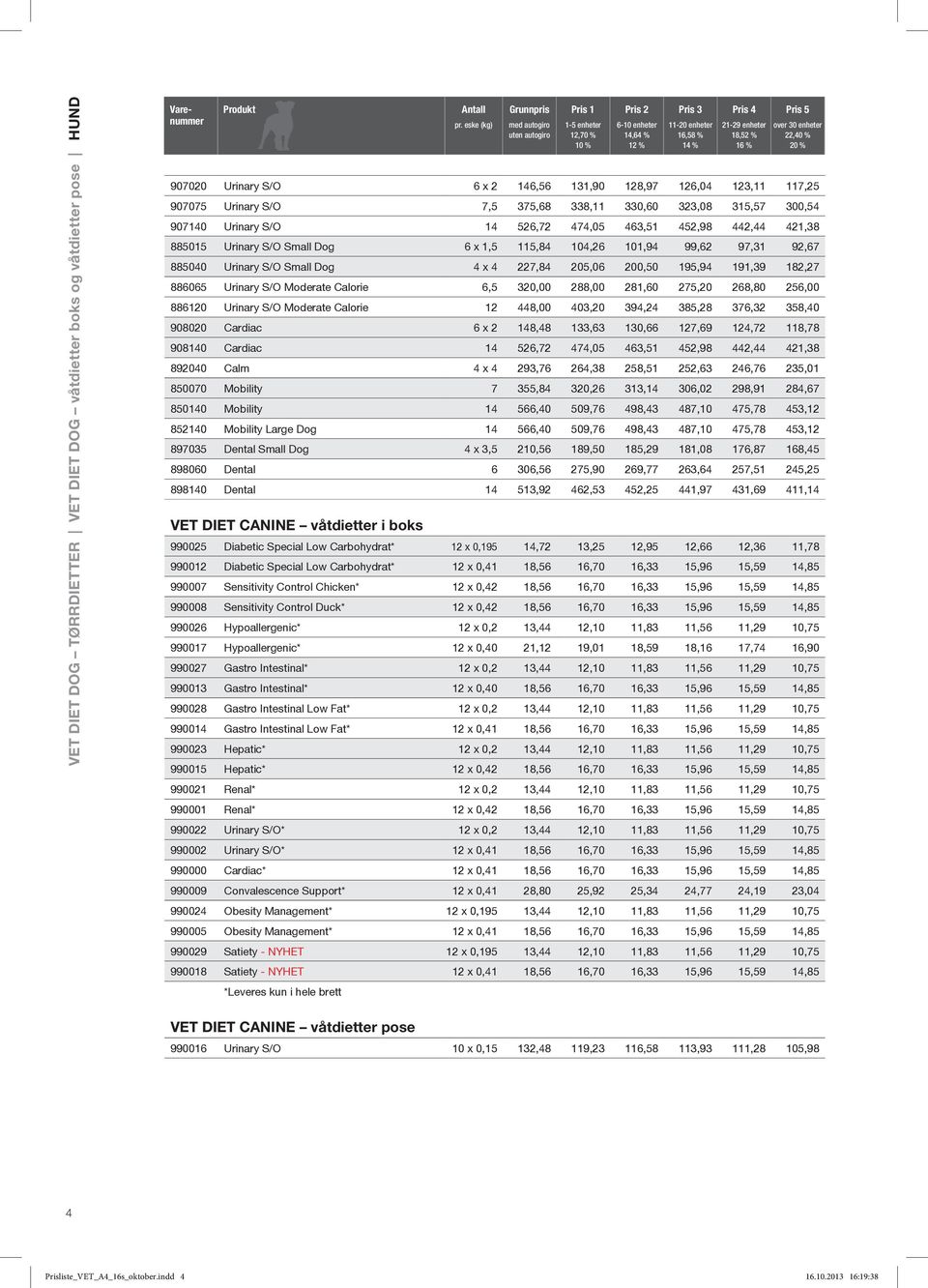 enheter 22,40 % 20 % 907020 Urinary S/O 6 x 2 146,56 131,90 128,97 126,04 123,11 117,25 907075 Urinary S/O 7,5 375,68 338,11 330,60 323,08 315,57 300,54 907140 Urinary S/O 14 526,72 474,05 463,51