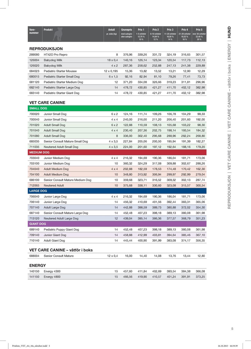 enheter 22,40 % 20 % 289080 HT42D Pro Repro 8 376,96 339,26 331,72 324,19 316,65 301,57 126004 Babydog Milk 18 x 0,4 140,16 126,14 123,34 120,54 117,73 112,13 126020 Babydog Milk 4 x 2 287,36 258,62