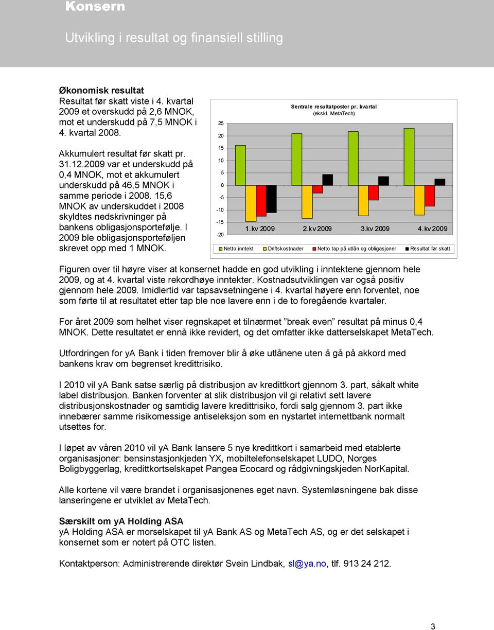 2009 var et underskudd på 0,4 MNOK, mot et akkumulert underskudd på 46,5 MNOK i samme periode i 2008. 15,6 MNOK av underskuddet i 2008 skyldtes nedskrivninger på bankens obligasjonsportefølje.