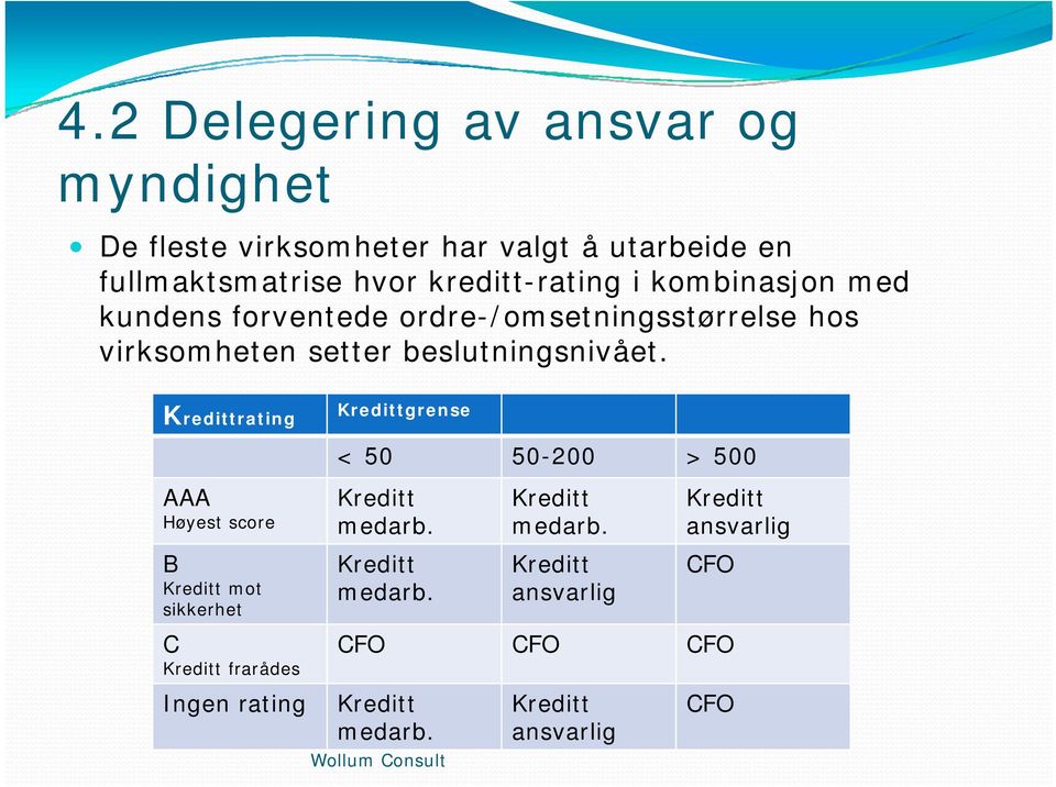 Kredittrating Kredittgrense < 50 50-200 > 500 AAA Høyest score Kreditt medarb.