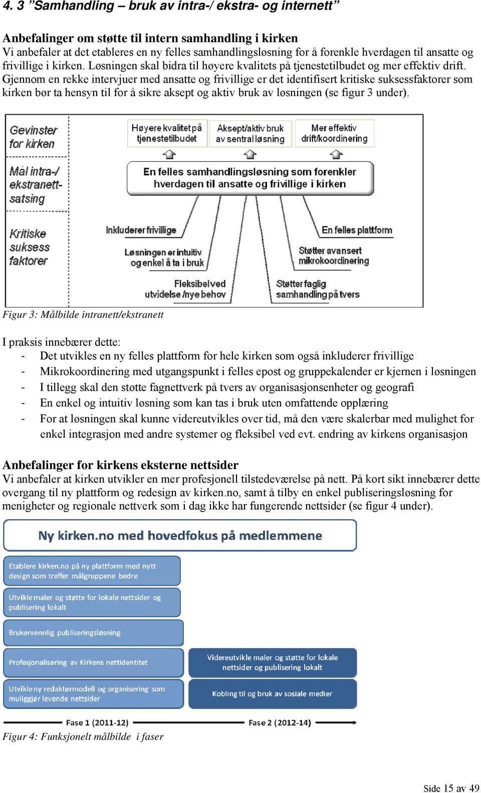 Gjennom en rekke intervjuer med ansatte og frivillige er det identifisert kritiske suksessfaktorer som kirken bør ta hensyn til for å sikre aksept og aktiv bruk av løsningen (se figur 3 under).