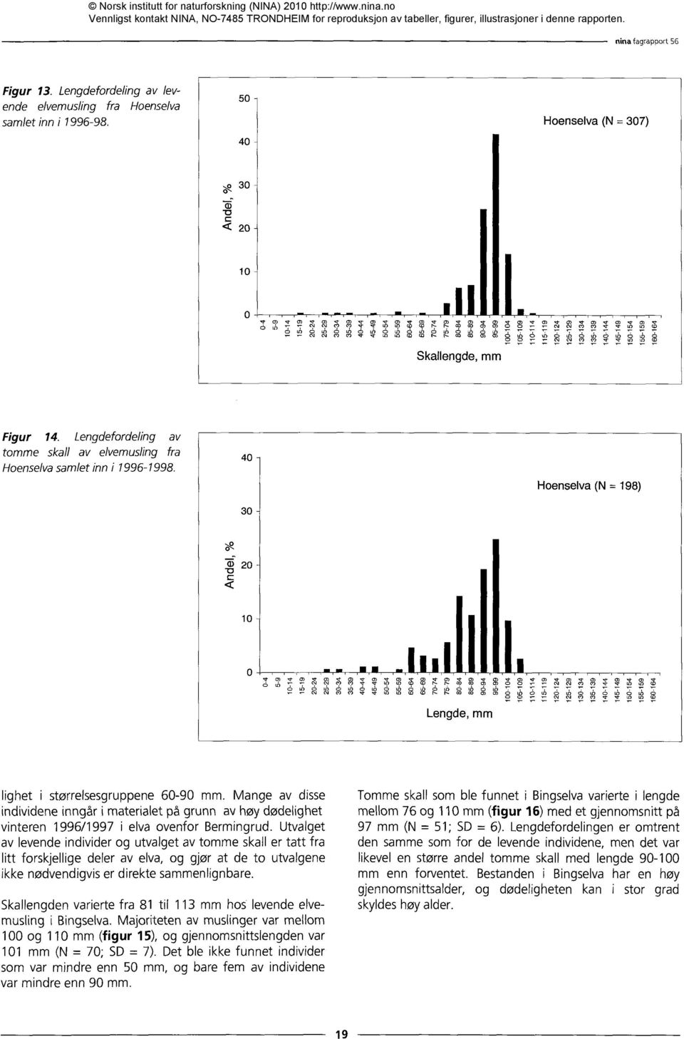 Mange av disse individene inngår i materialet på grunn av høy dødelighet vinteren 1996/1997 i elva ovenfor Bermingrud.