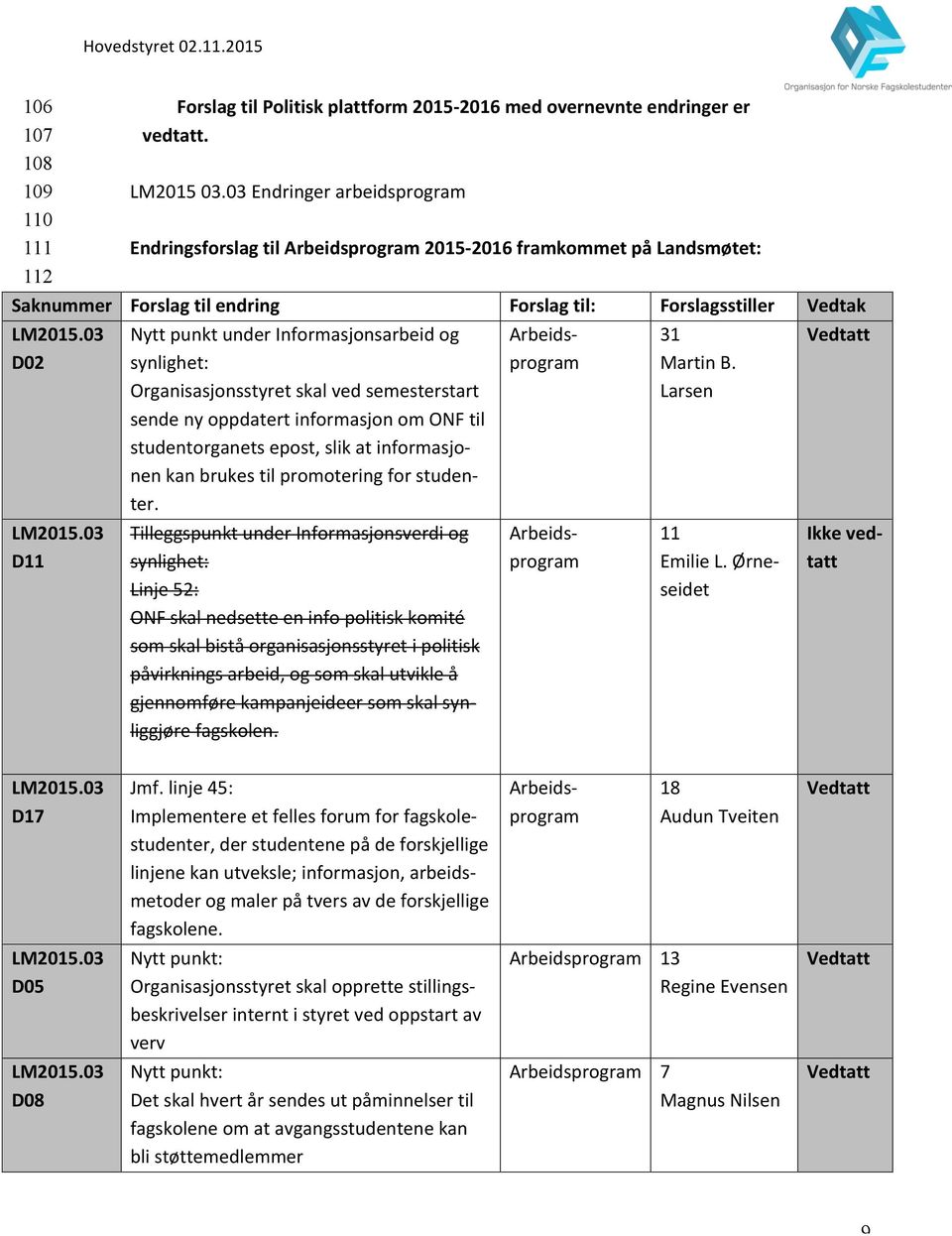 D11 Nytt punkt under Informasjonsarbeid og synlighet: Organisasjonsstyret skal ved semesterstart sende ny oppdatert informasjon om ONF til studentorganets epost, slik at informasjo- nen kan brukes