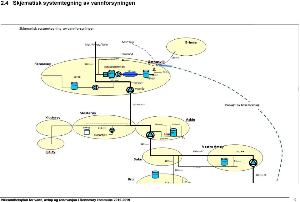 Virksomhetsplan for vann,