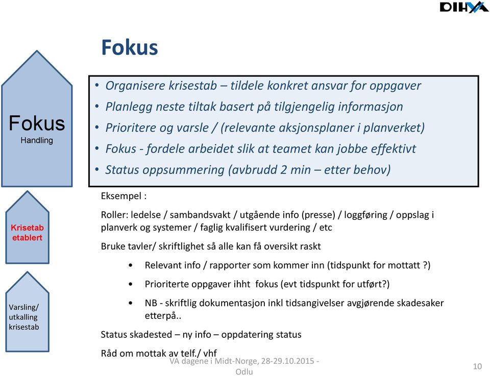 utgående info (presse) / loggføring / oppslag i planverk og systemer / faglig kvalifisert vurdering / etc Bruke tavler/ skriftlighet så alle kan få oversikt raskt Relevant info / rapporter som kommer