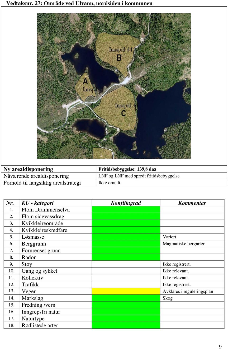 med spredt fritidsbebyggelse Ikke omtalt. Nr. KU - kategori Konfliktgrad Kommentar 1. Flom Drammenselva 2. Flom sidevassdrag 3. Kvikkleireområde 4. Kvikkleireskredfare 5.