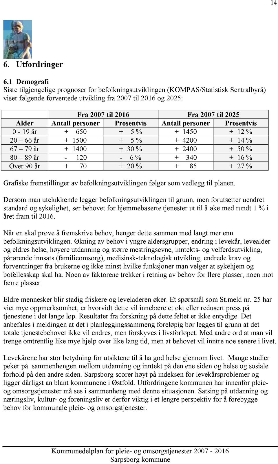 Alder Antall personer Prosentvis Antall personer Prosentvis 0-19 år + 650 + 5 % + 1450 + 12 % 20 66 år + 1500 + 5 % + 4200 + 14 % 67 79 år + 1400 + 30 % + 2400 + 50 % 80 89 år - 120-6 % + 340 + 16 %