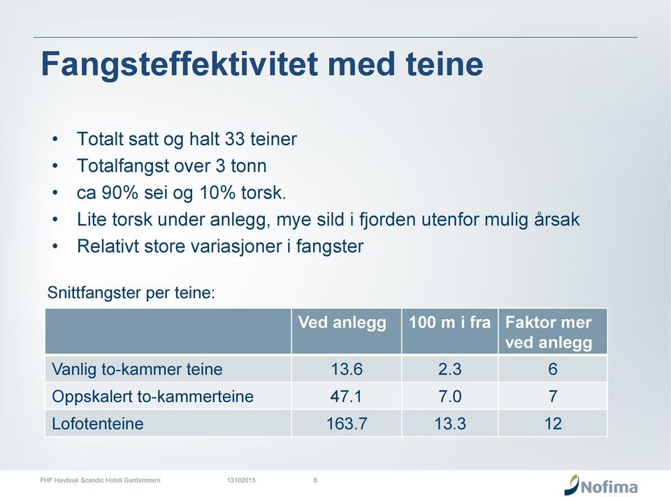 Lite torsk under anlegg, mye sild i fjorden utenfor mulig årsak Relativt store variasjoner i