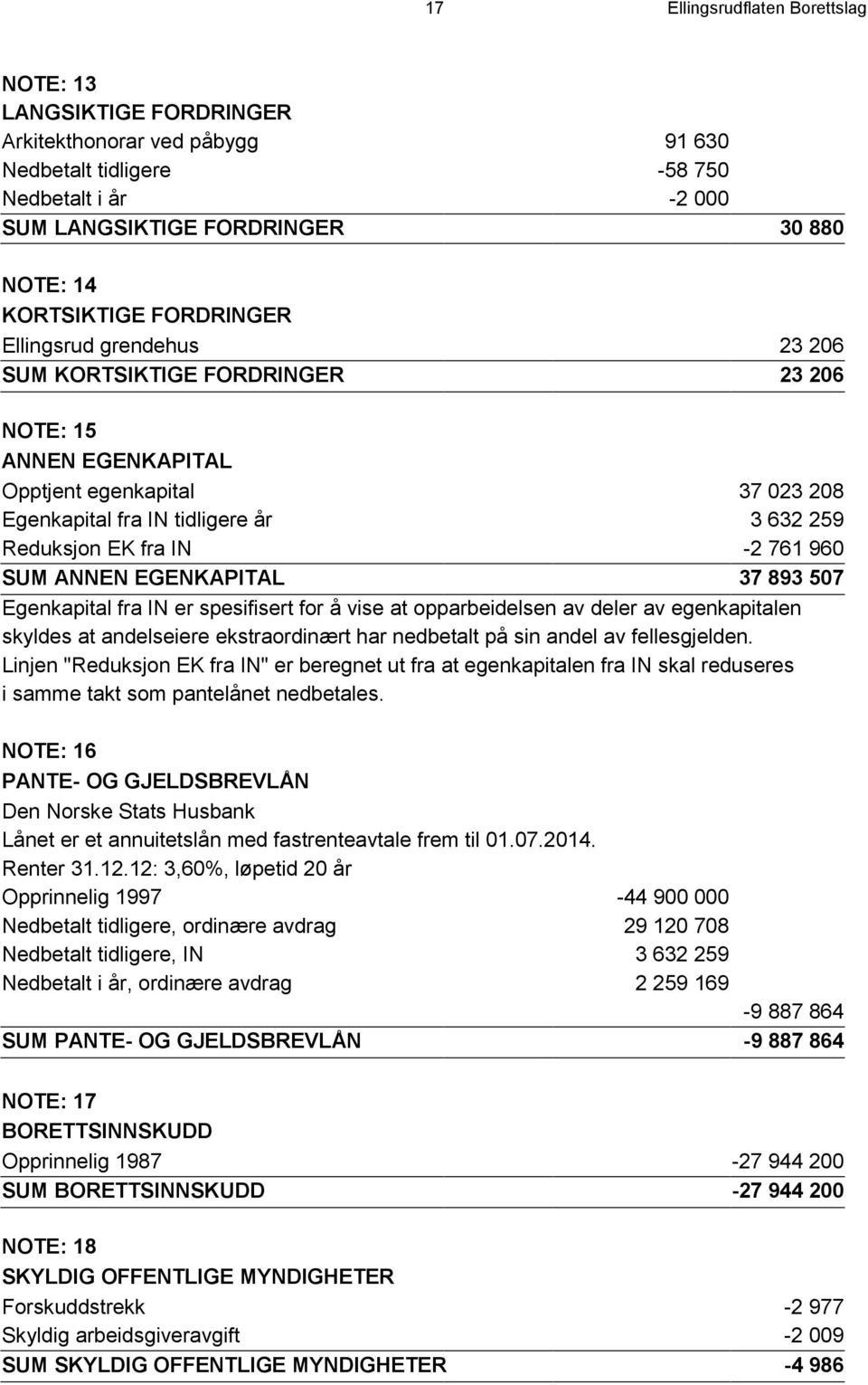 fra IN -2 761 960 SUM ANNEN EGENKAPITAL 37 893 507 Egenkapital fra IN er spesifisert for å vise at opparbeidelsen av deler av egenkapitalen skyldes at andelseiere ekstraordinært har nedbetalt på sin