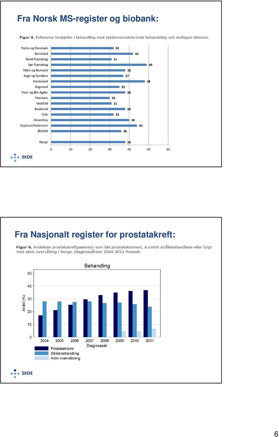 biobank: Fra