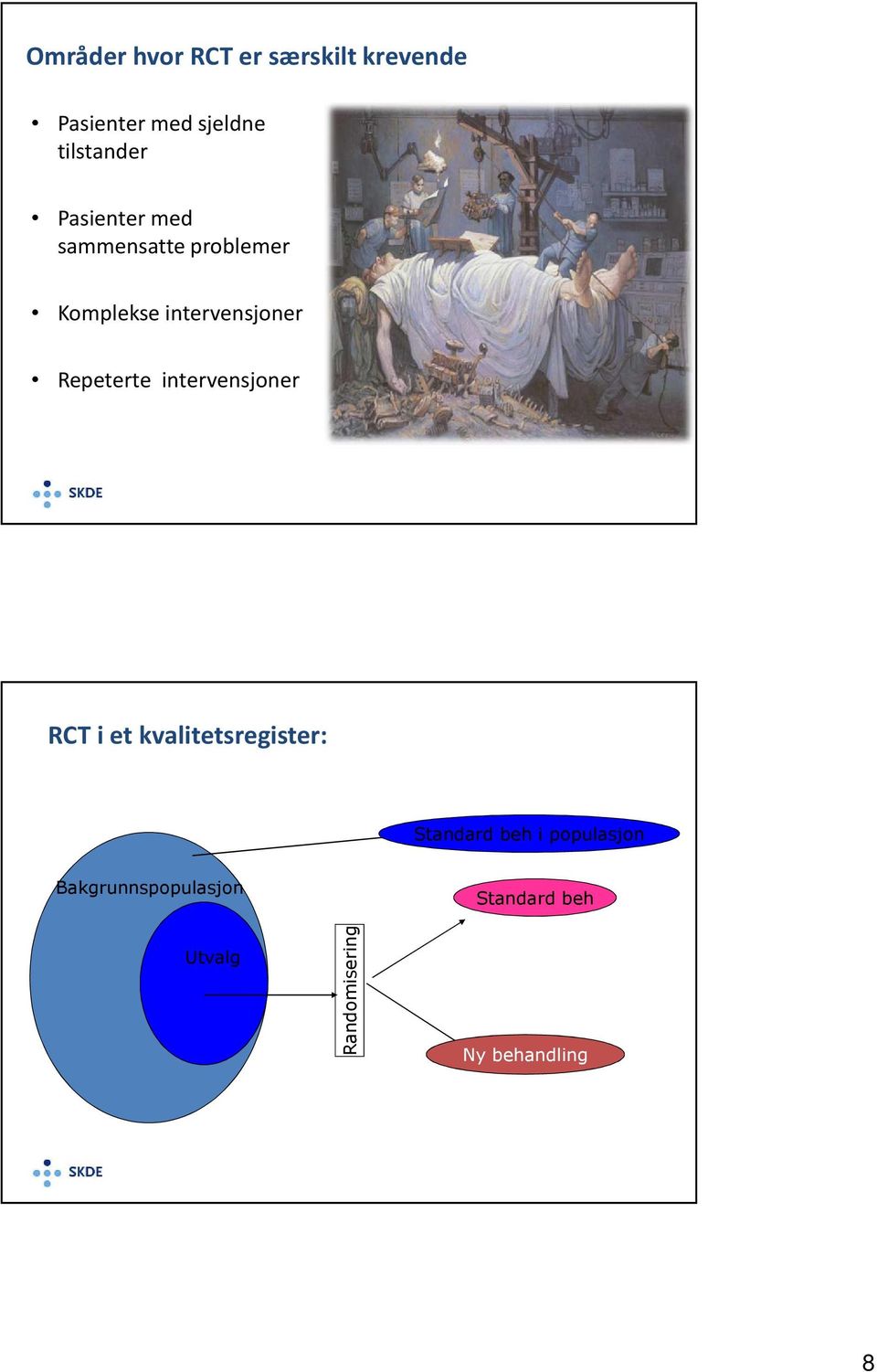 intervensjoner Repeterte intervensjoner RCT i et kvalitetsregister: