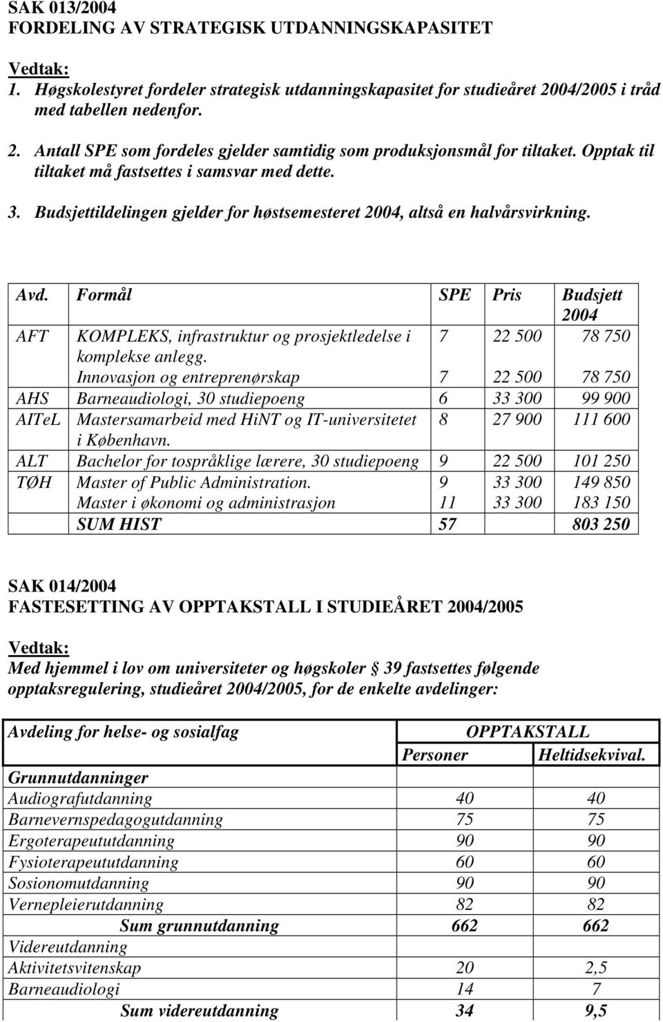 Budsjettildelingen gjelder for høstsemesteret 2004, altså en halvårsvirkning. Avd. Formål SPE Pris Budsjett 2004 AFT KOMPLEKS, infrastruktur og prosjektledelse i komplekse anlegg.