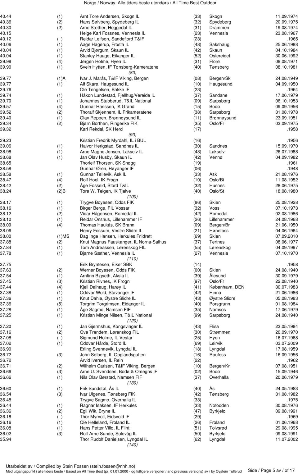 04 (1) Stanley Hauge, Eikanger IL (52) Ostereidet 30.06.1992 39.98 (4) Jørgen Holme, Hyen IL (31) Florø 08.08.1971 39.90 (1) Svein Hytten, IF Tønsberg-Kameratene Tønsberg 08.10.1981 (80) 39.