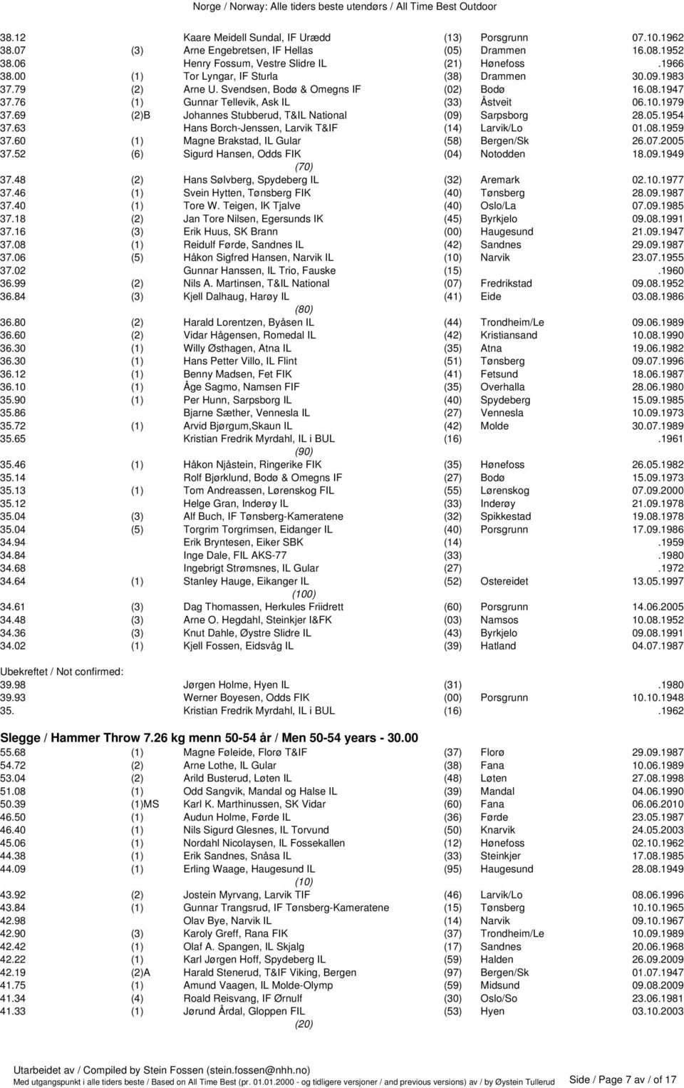 69 (2)B Johannes Stubberud, T&IL National (09) Sarpsborg 28.05.1954 37.63 Hans Borch-Jenssen, Larvik T&IF (14) Larvik/Lo 01.08.1959 37.60 (1) Magne Brakstad, IL Gular (58) Bergen/Sk 26.07.2005 37.