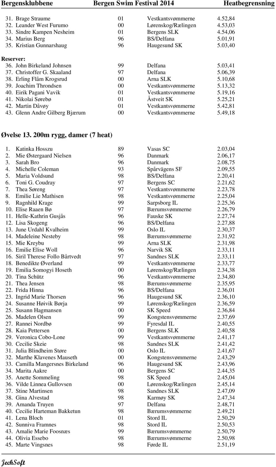 Joachim Throndsen 00 Vestkantsvømmerne 5.13,32 40. Eirik Pagani Vavik 01 Vestkantsvømmerne 5.19,16 41. Nikolai Sørebø 01 Åstveit SK 5.25,21 42. Martin Dåvøy 01 Vestkantsvømmerne 5.42,81 43.