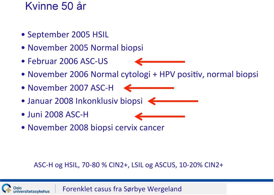 Januar 2008 Inkonklusiv biopsi Juni 2008 ASC- H November 2008 biopsi cervix cancer